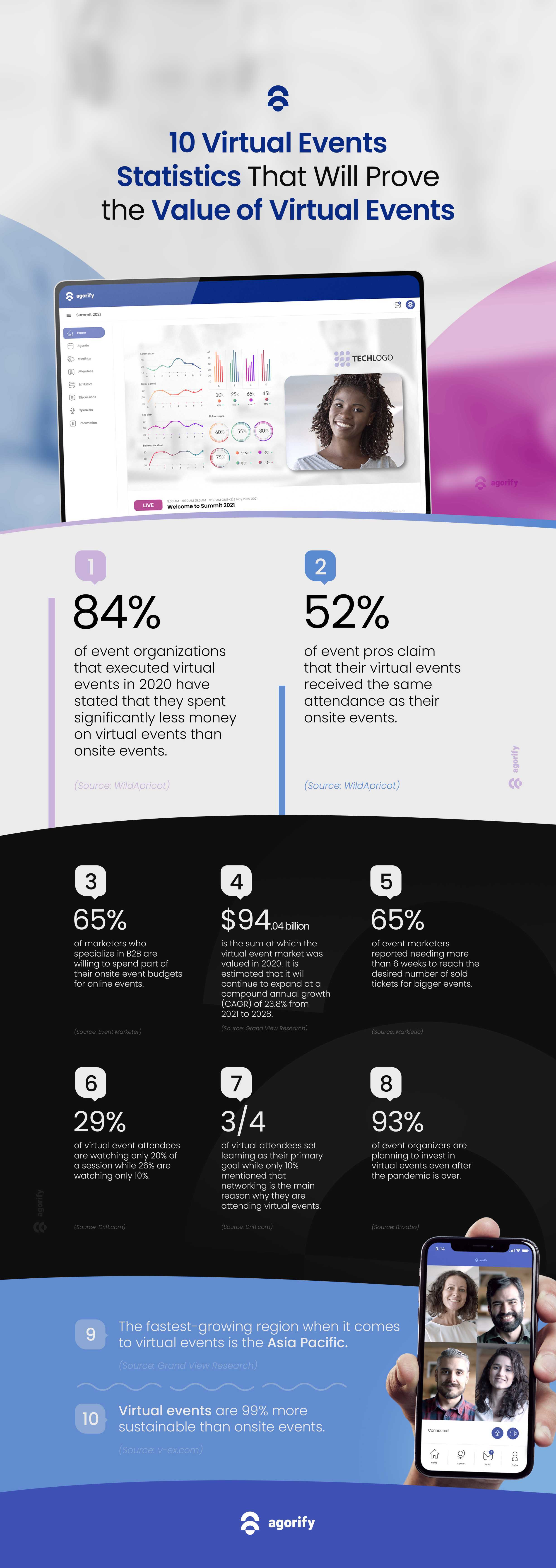 virtual events statistics